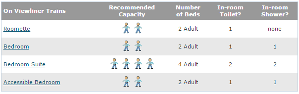 Amtrak Viewliner accommodation